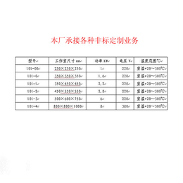 干燥箱、龙口电炉制造、立式鼓风干燥箱