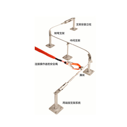 水平生命线系统|防坠落水平生命线系统|红云杉(****商家)
