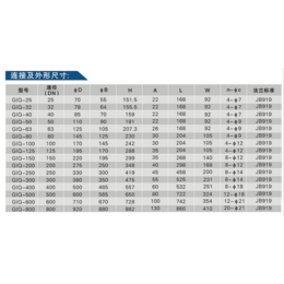 真空阀门价格、科仪*真空(在线咨询)、湖南真空阀门价格