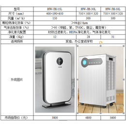 雾霾商用空气净化器_卉群通风设备_乌鲁木齐空气净化器