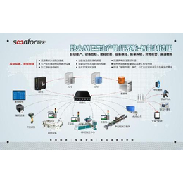 红木家具ERP软件和红木家具工厂信息化解决方案