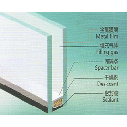 中空玻璃厂家_合肥瑞华_铜陵中空玻璃