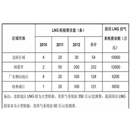 LNG气瓶抽真空设备多少钱_LNG气瓶抽真空设备_科仪*