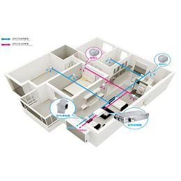 家用新风系统、亳州新风系统、宜贞环保科技(查看)