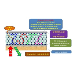 炉盖陶瓷隔热涂料,陶瓷隔热涂料,高温陶瓷隔热涂料(查看)