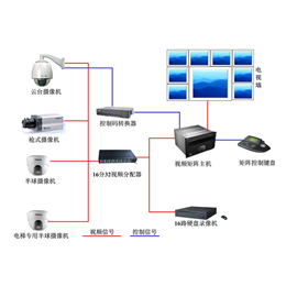 苏州监控维保|苏州金迅捷科技|监控