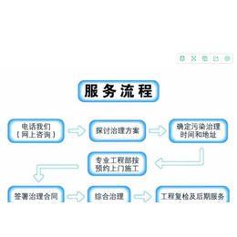 西安*园除甲醛|邦豪环保|西安*园除甲醛机构