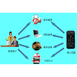 教育进步先锋 数字化校园