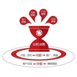 餐饮收银平台|安装速度/*维护(在线咨询)|苏州餐饮收银