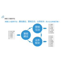 临沂微盟(图)、临沂公众号开发、临沂微信开发缩略图