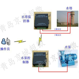 水泵无线控制系统缩略图