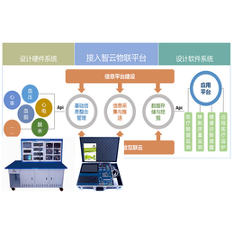 智能硬件教学实训设备|智能硬件|中智讯武汉有限公司