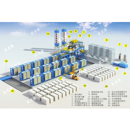 欧亚德OYD复合轻质墙板生产线  装配式建筑新型墙板设备