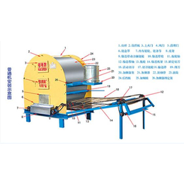 全自动直烧式煎饼机|荆河腾达机械厂|全自动直烧式煎饼机生产