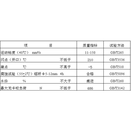 潜江铝拉丝油供应商哪家好 创圣铝拉丝油您的**