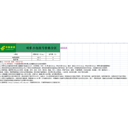 速邮达新增了去俄罗斯的专线