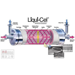 美国liqui-cel脱气膜 Liqui-Cel 2.5x8 