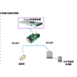 非接触式温度传感器价格_ 苏州庄生节能科技有限公司