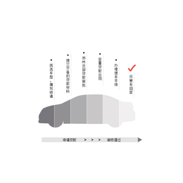 苏州汽车以租代购租车买车缩略图