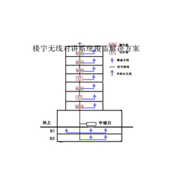 无线对讲系统、吕梁无线对讲系统、太原联辉通信