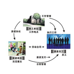 辽阳代缴五险一金 找东北一鸣 东三省**企业缩略图