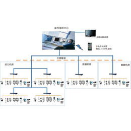 动力环境监测系统_大型IDC机房监控系统_包头机房监测系统缩略图