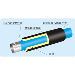 重庆贵州孔网钢带聚乙烯复合管-东泰管业