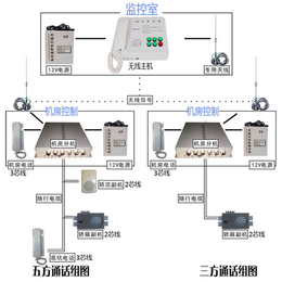 品牌电梯无线对讲厂家  电梯无线对讲*  电梯无线对讲批发