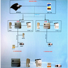 品牌电梯无线对讲厂家 电梯无线对讲GSM 别墅电梯对讲系统缩略图