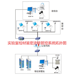 技术实验室管理系统