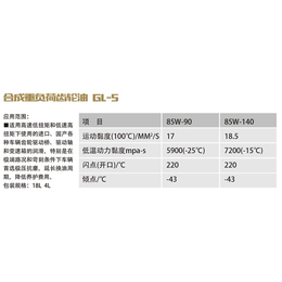 耐润润滑油粘度指数|日喀则地区汽机油|汽机油规格