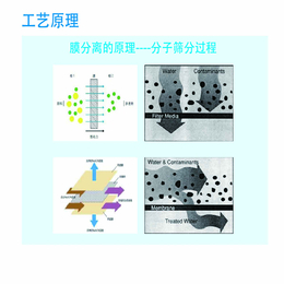 湖北水处理解决方案|江苏泫槿环境科技公司|水处理解决方案方法