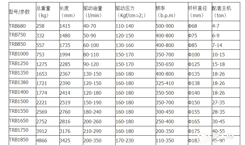 135破碎锤价目表图片