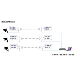 ET5830无线网桥点对点实际解决方法