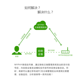广州微信支付|麦宝智能|共享微信支付