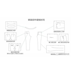 云赐智能(图)、模板缝纫机、宁波缝纫机