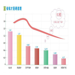 广东丹参烘干机、润生节能环保科技(在线咨询)、烘干机