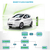 新能源汽车企业监管平台 对接地方平台 安全监控共享汽车缩略图3