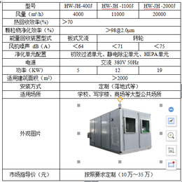 空气净化器,室内空气净化器检测,卉群通风(****商家)