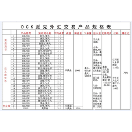 *歇斯底里新政更无影 美联储年内再加息成泡影