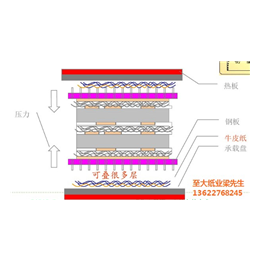 线路板行业****牛卡纸_至大纸业_大连牛卡纸