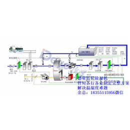 转轮除湿机方案、宣城转轮除湿机、德业除湿机公司