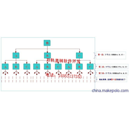 河北太阳线*软件  矩阵制*系统     