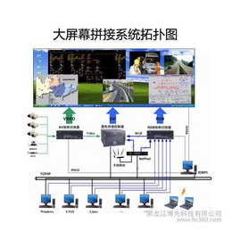 网络监控系统_广州盾丰智能(在线咨询)_监控系统