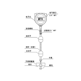 恩拉伺服液位计|自动计量系统|恩拉伺服液位计零售