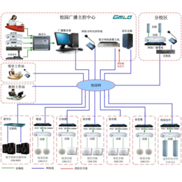 Gmtd 金迈视讯 *中学IP网络广播系统解决方案