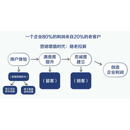 山西人人天使蔡晶教你实体店怎么应对互联网电商冲击