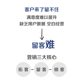 山西人人天使蔡晶分析实体店怎样做推广