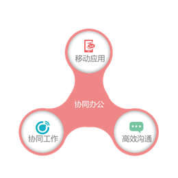 销售系统、系统、云友信息(查看)