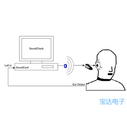 分频器测试系统_宝达电子产品